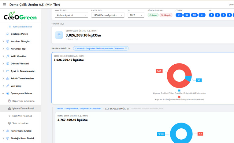 CeeOGreen Emisyon Özeti Dashboard
